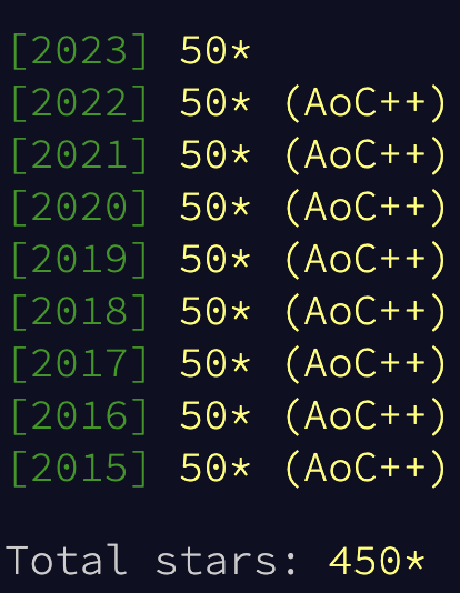 450 stars!