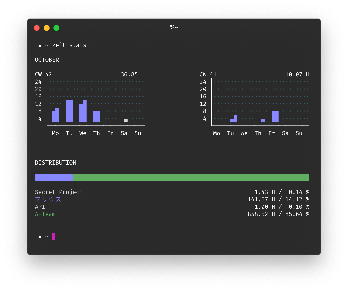 zeit stats